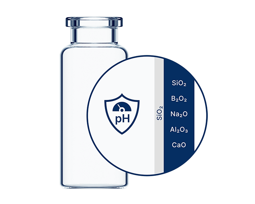 A graphic of a clear glass 'Everic plus' vial showing its internal SiO2 internal coating.